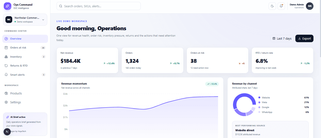 D2C Ops Command Center dashboard preview